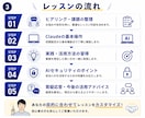 Claude活用をマンツーマンで教えます Claudeを実践形式でレッスン イメージ3