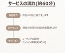 仕事のお悩み解決！コーチングでサポートします モヤモヤを解決してスッキリしませんか？ イメージ3