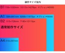 B2で大きく高画質な車のイラスト制作します 愛車のポスターなど作りたい方是非！ イメージ2