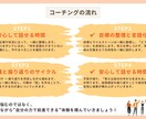 仕事の悩みを解放し、目標へ動ける自分に変わります 自信がなくても、行動の“仕組み”を整えれば変われる イメージ3