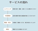 PC初心者向け　あなたの作業効率化を一緒に考えます あなたのその作業、効率悪くありませんか？ イメージ2