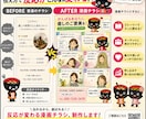 AI漫画チラシ作成を教えます 初心者向けにマンツーマンでサポート イメージ3