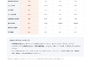 Googleマップ集客の改善点を診断レポートします 元大手広告会社のマーケターが検索での見え方を丸ごと点検 イメージ3
