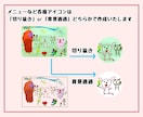 お子様が描いたイラストでLINE着せ替え作成します プレゼントやお祝いにも！思い出をLINE着せ替えにしませんか イメージ5