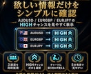2026年最新バイナリーオプションツール販売します 3通貨同時監視/discord通知/5分専用サインツール イメージ3