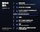 文章も画像もお任せでホームページを5ページ作ります 丸投げOK｜トップを見てから購入・公開後1か月の更新込み イメージ2