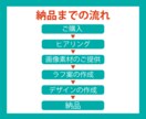 お客様の求めるWEBサイトデザインを作成致します 何度でも修正！お客様の求めるWEBサイトデザインを作成します イメージ2