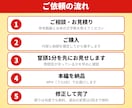 2ch・スレ系ゆっくり動画を台本から丸ごと作ります 台本・サムネ・目次つき概要欄まで公開できる形で納品 イメージ3