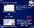 Amazon広告SEO強化ツールで利益改善します 実績づくりのため【2025年11月30日まで】特別価格で提供 イメージ5