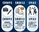 配信者のお手伝い『制作＋外注管理』を一括代行します 動画・絵の制作＋「そのまま渡せる指示書」作成で負担を楽に！ イメージ3