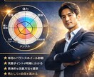 男性力（機能）診断｜男のコンディション整えます あなたの男性力を分析・改善します。女性からも相談も可能！ イメージ1