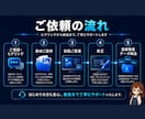 バナー作成 SNS・広告用をAI合成で作ります 写真がなくてもOK。AI合成で目を引くSNS・広告バナー イメージ7