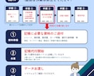 freeeでの記帳代行いたします 経理実務10年！丸投げでかまいません イメージ2