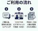 近大通信卒が通信制大学の学習相談にのります 卒業経験者が不安や履修の悩みを一緒に整理します イメージ3