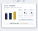 丸投げOK　志望動機・自己PR文を作成します 書類から面接まで使える、あなたの経験の言葉に イメージ7