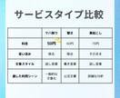１分50円で動画・音声から文字起こし承ります 動画・音声ファイルからだけでなく、様々な動画配信媒体に対応！ イメージ2