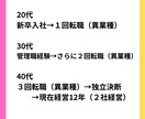 6回転職→独立体験談で不安解決します 転職6回の失敗談も含め、リアルな独立体験お話しします イメージ2