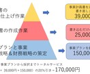 事業再構築補助金で1度目は不採択になった話をします 失敗は成功の母です！おかげで審査員の採点表が分かりました イメージ2