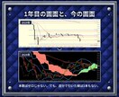 チャートから線を減らす判断基準を教えます インジは足しません。捨てる基準だけを渡します イメージ3