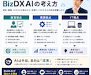 AI導入のご相談を承ります 活用方法をご提案します AI活用の疑問や課題を整理します イメージ4