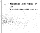 株で専業トレーダーになるための方法を全て提供します 株で生計を立てている私のノウハウを全て伝授します イメージ3