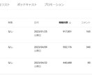 最短2週間で収益化した私がチャンネルを伸ばします 登録者58000人　最高再生回数95万回の私がアドバイス イメージ5