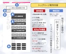 楽天トップページを最短3日でスピード制作します 緊急対応専門｜即レスで最短納品 イメージ3
