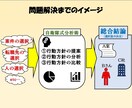 仕事や転職の悩みを解決へ導きます 元自衛官の私が、自衛隊式分析術で３０～４０代のお悩みを分析！ イメージ4