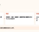 営業の雑務をAIに任せる方法を30分で診断します 営業組織を3名から80名にした元GMが、渡す仕事を選びます イメージ2