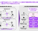 元MBB戦略コンサルタントがプレゼン資料を作ります 論理構造の整理〜ビジュアライズ化までの一環サポート イメージ5
