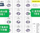 気学宗家監修の自動方位鑑定ソフトを提供します 初心者でも日々祐気貯蓄！旅行・転居・売買等の大吉方も自動鑑定 イメージ3