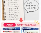 介護施設の業務マニュアルを作成しますます 介護現場経験を活かしA4一枚に見やすく整理 イメージ2