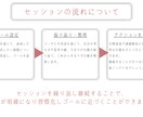 お試しコーチングで自分迷子を卒業させます あなたらしい生き方を見つけましょう！ イメージ4