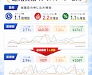 認定資格者がGoogle広告運用代行します ≪1000社以上≫Google認定パートナーがお悩みを解決 イメージ7