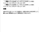 購入検討の物件の賃料調査、賃貸需要など調べます 不動産投資の購入検討物件の調査いたします。 イメージ7