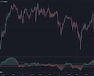 MT4のインジをTradingViewに移植します MT4/5のインジをTradingViewでも使いませんか？ イメージ2
