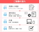 freeeMFの【仕訳チェック】モヤモヤ解消します freee認定アドバイザー・MF公認メンバーがチェックします イメージ9