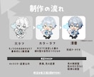 アニメっぽい！ミニキャラ描きます 商業経験有！キャッチーでかわいいアニメ塗り イメージ3