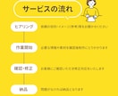 Canva・パワポ｜伝わるチラシ制作いたします ご希望の世界観に合わせてデザインいたします イメージ2