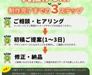 先着5名限定★Web広告バナーを制作します ココナラ出店記念★1500円～、で高品質なWeb広告を！ イメージ3