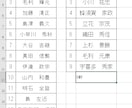 表作成いたします 土日祝対応！名簿・住所録・名刺の整理・営業成績の整理など イメージ2