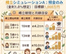教育資金★こどもNISA等の不安や疑問を整理します 投資初心者のママパパへ！教育資金づくりの不安や疑問を解消♪ イメージ3