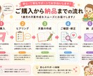 1歳児の月間指導計画を作成します 保育士目線で月案の文案作成を丁寧にお手伝い イメージ2
