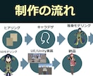 ゲーム実装！等身SD対応企業向け3Dモデル作ります キャラデザ〜3D化まで！Unity/UE即使える高品質モデル イメージ6