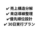 実店舗小売の売上設計を再構築します 実店舗小売の売上改善戦略を設計します イメージ4