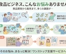 健康食品の企画開発・マーケティングをサポートします 【商品開発・マーケティング支援】企画から販売までフルサポート イメージ3