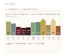 四柱推命×MBTI 鑑定書|本物の自分を伝えます 【月導】四柱推命×MBTI×心理学｜あなたへの手紙・鑑定書 イメージ6