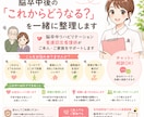 脳卒中後の『これからどうなる？』を一緒に整理します 脳卒中リハビリテーション看護認定看護師が相談をお受けします イメージ1