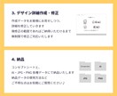 高品質・修正無制限・覚えてもらえるロゴ制作します 初めての方歓迎◆丁寧なヒアリング◆コンセプトから相談OK イメージ4