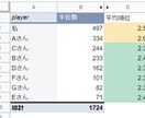 麻雀成績推移をグラフ化します 個人の成績推移を見える化します イメージ2